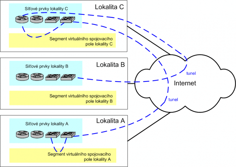 platforma_LAN_03