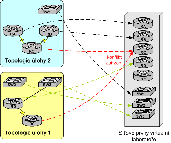 platforma_LAN_04