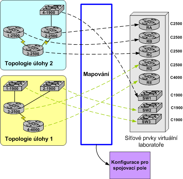 platforma_LAN_05