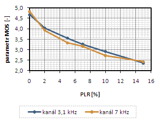 E_model_modif_09