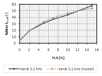 E_model_modif_11