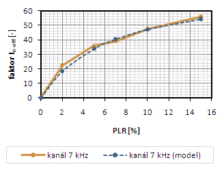 E_model_modif_12