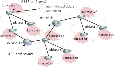 fig2