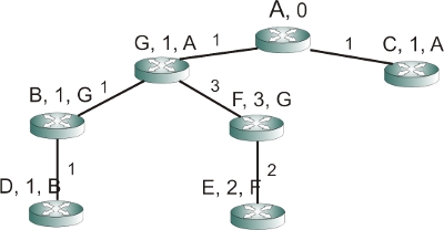 fig3