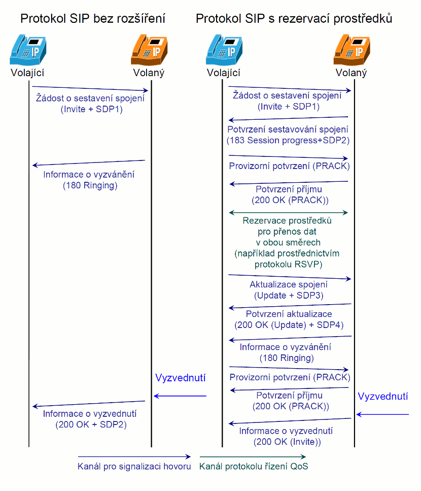 QoS_IP_04