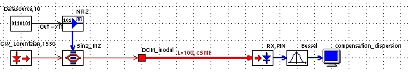 kompenzace_disperze_07