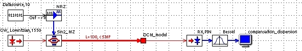 kompenzace_disperze_08