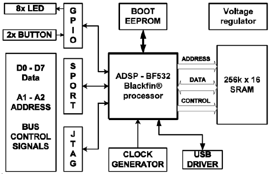 Blackfin_DSP_01