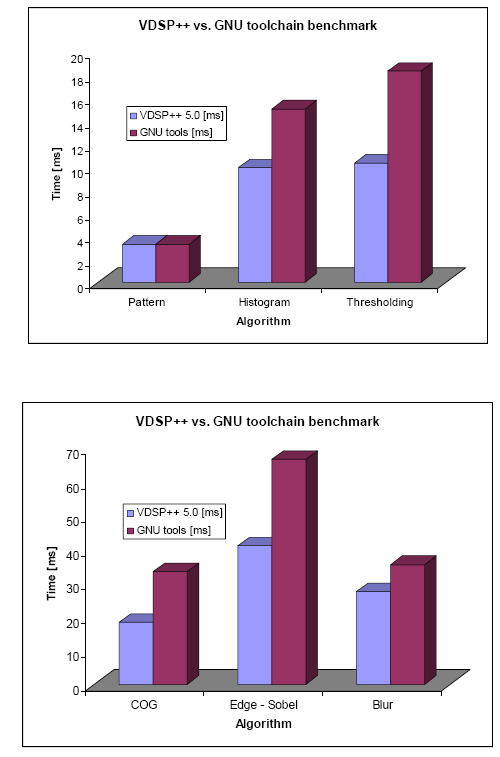 Blackfin_DSP_05