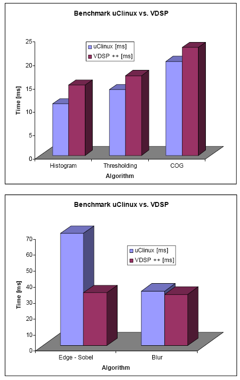 Blackfin_DSP_07