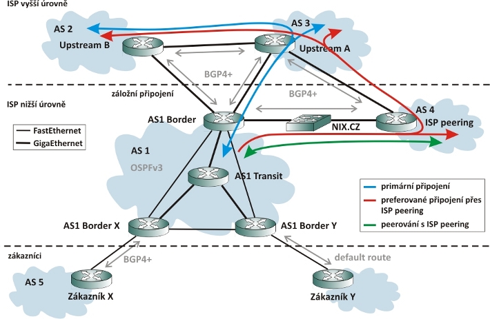 routing_IPv6_01