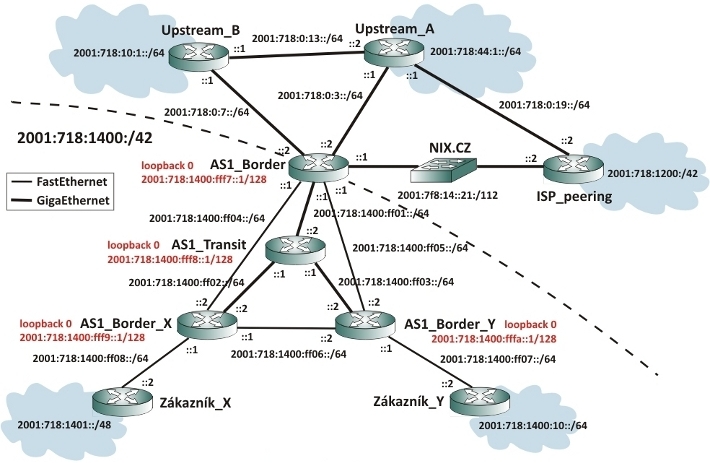 routing_IPv6_02