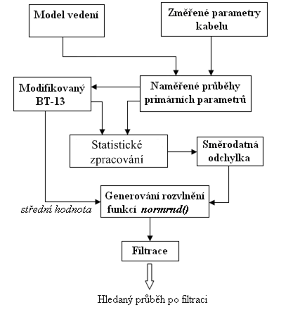 obr3