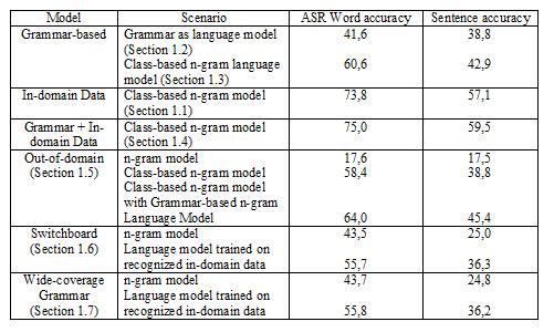 Language_Model_01