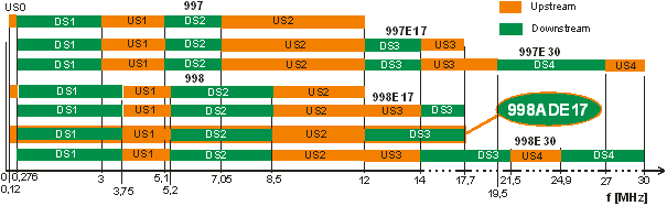 VDSL2profilyCR
