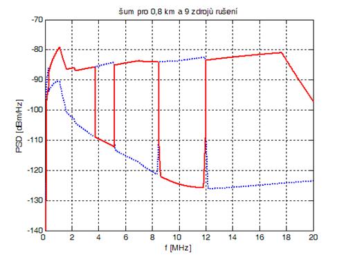 VDSL2_PSD