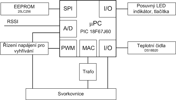 fig1