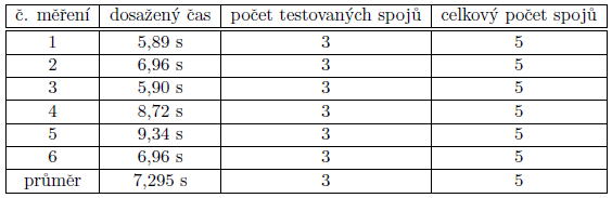 Adaptivní_QoS_04