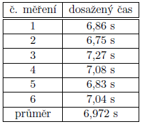 Adaptivní_QoS_05