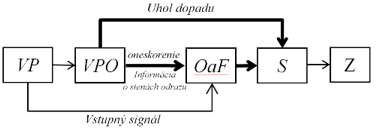 simulace_poslech_prostoru_GPU_01