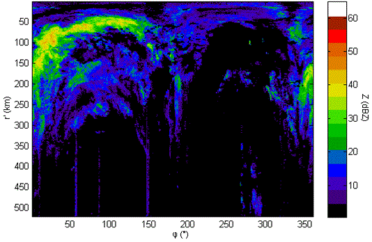 meteorologie_01