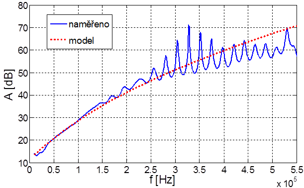 shdsl-obr1