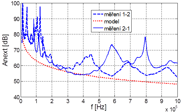 shdsl-obr2